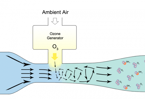 ozone-filter