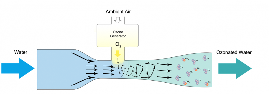 ozone-filter